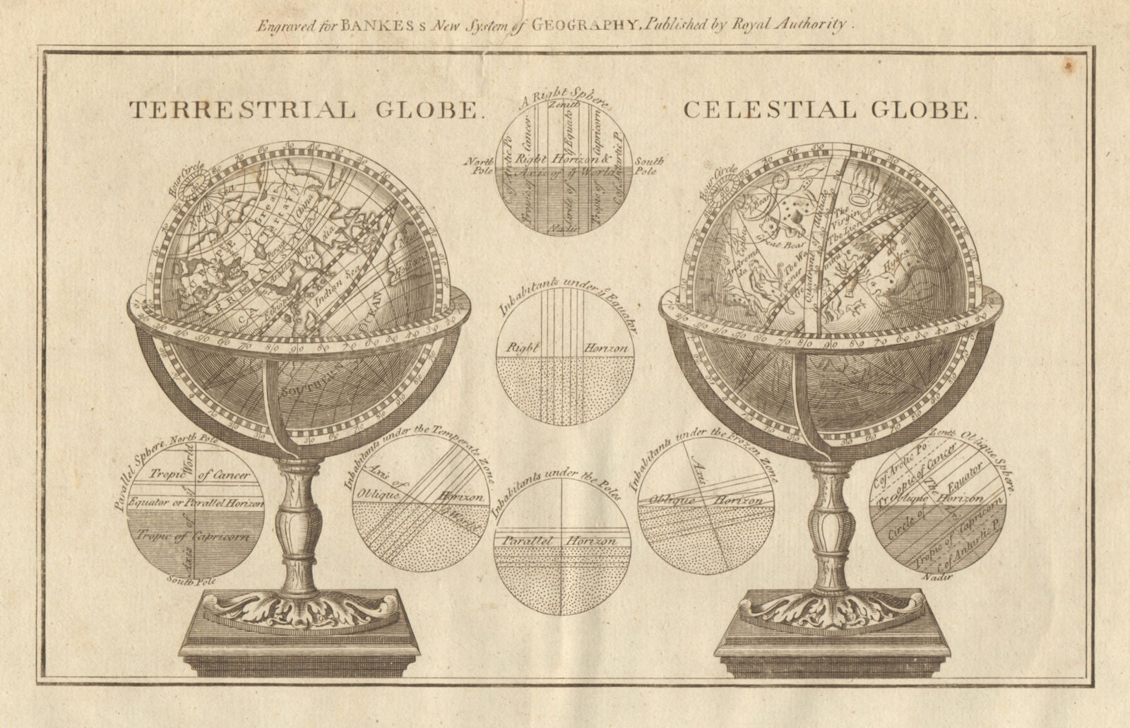Terrestrial globe; Celestial globe. World. Astronomy. BANKES 1789 old print